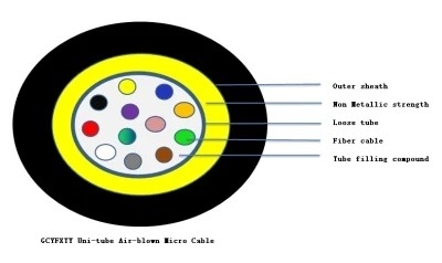 Uni - Tube Air - 吹かれたマイクロ光ケーブルの生産の放出ライン