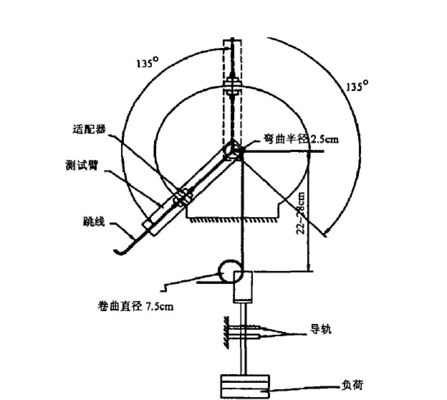 GR-326光ファイバーの機械特性の試験機