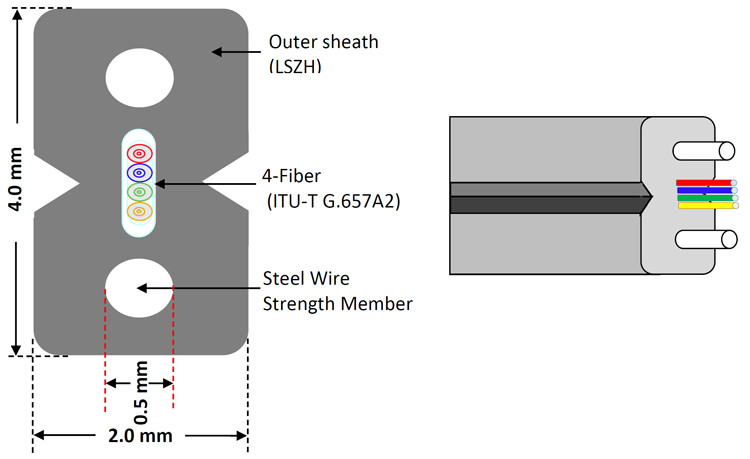 1-4中心屋内2*3mm FTTH FTTXのドロップ・ケーブルの生産ライン